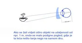 Slika br. 15
