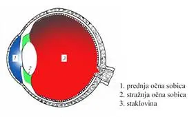 Slika 2