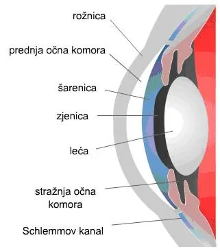 Slika 3 Slika 4