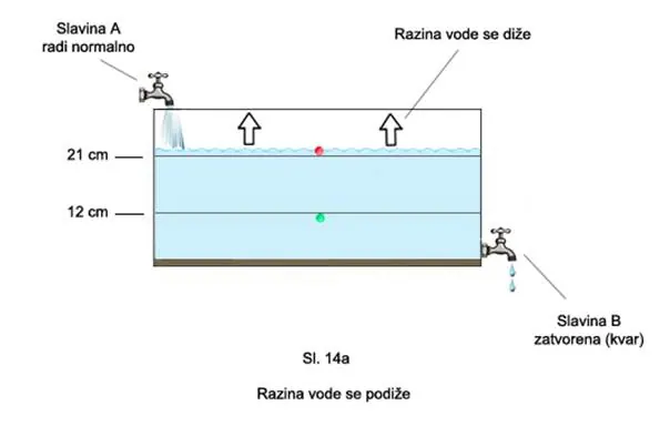 Glaukom – ilustracija 25