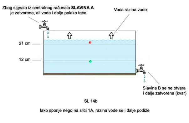 Glaukom – ilustracija 26