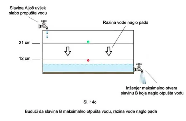 Glaukom – ilustracija 27
