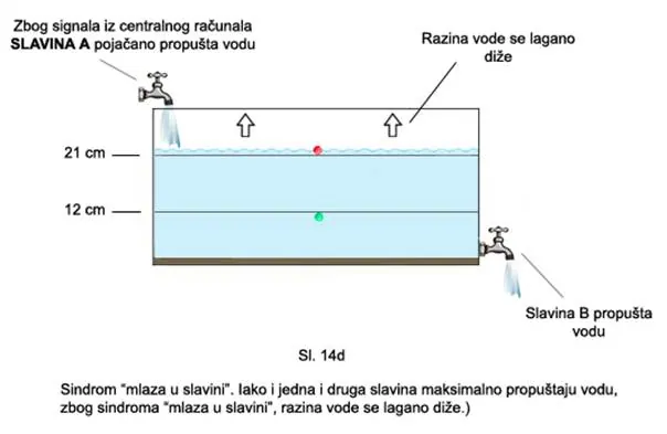 Glaukom – ilustracija 28