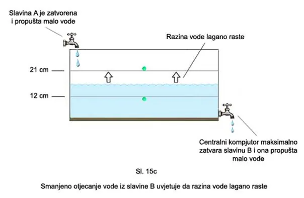 Glaukom – ilustracija 31