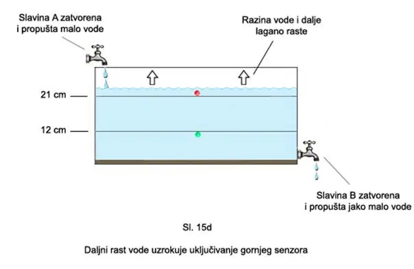 Glaukom – ilustracija 32