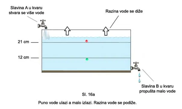 Glaukom – ilustracija 33